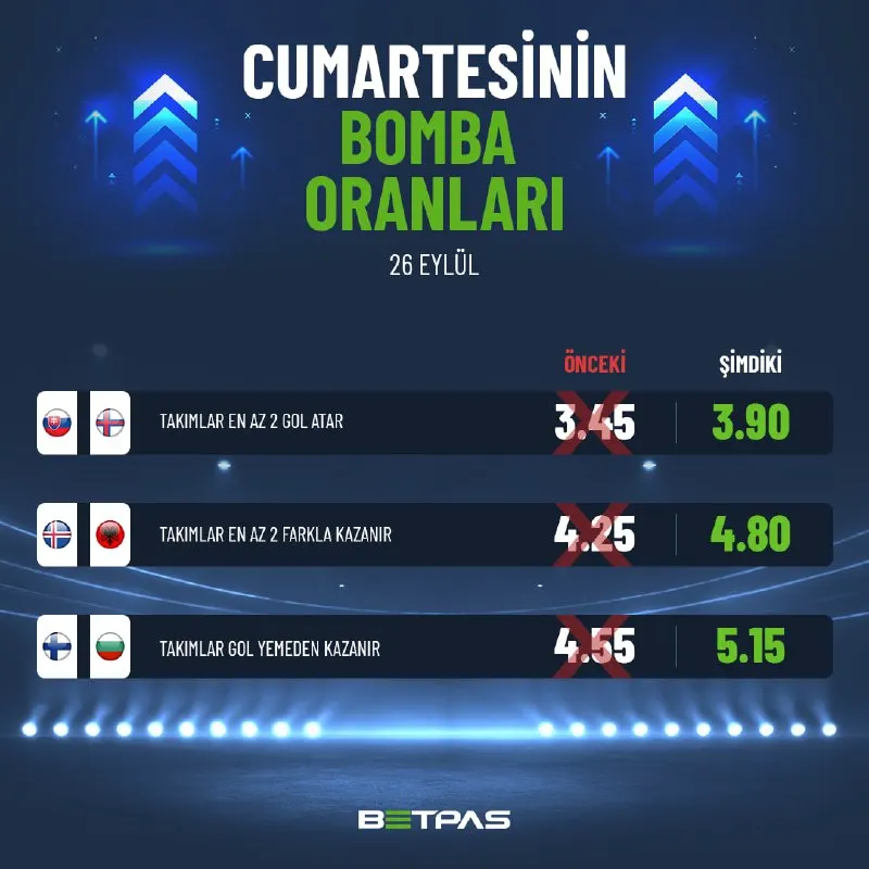 🔝 GÜNÜN BAHİS ORANLARI YÜKSELTİLDİ! 💣 Betpas'ın bomba oranları ile daha fazla kazan! 🔵…