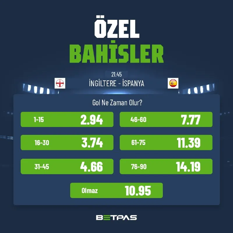 ⏰ İLK GOL NE ZAMAN OLUR? 🏴󠁧󠁢󠁥󠁮󠁧󠁿 İngiltere - İspanya 🇪🇸 maçında gol olmaz oranı tam 10.95…