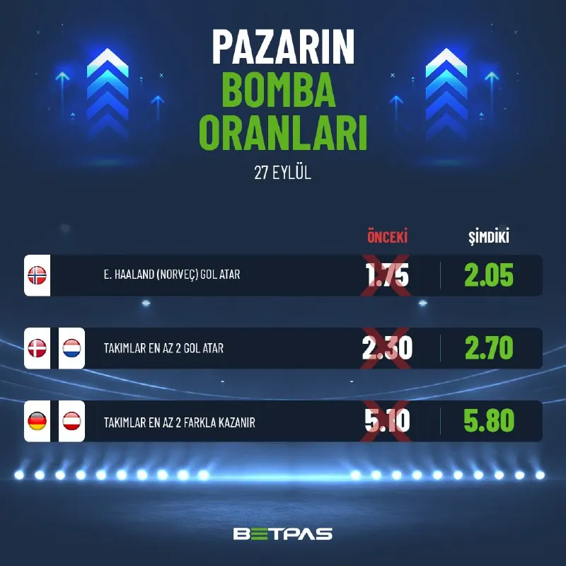 🔝 ORANLARI ZİRVEYE ÇIKARIYORUZ! 💣 Betpas'ın bomba oranları ile daha fazla kazan! 🔵 BETPAS…