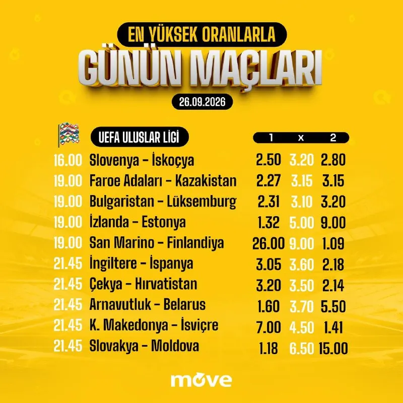 Dünyanın En Yüksek Oranlarıyla Günün Maçları 🤑🤑🤑'DA‼️ 👉En Yüksek Oranlarla Oyna, Kazanan…