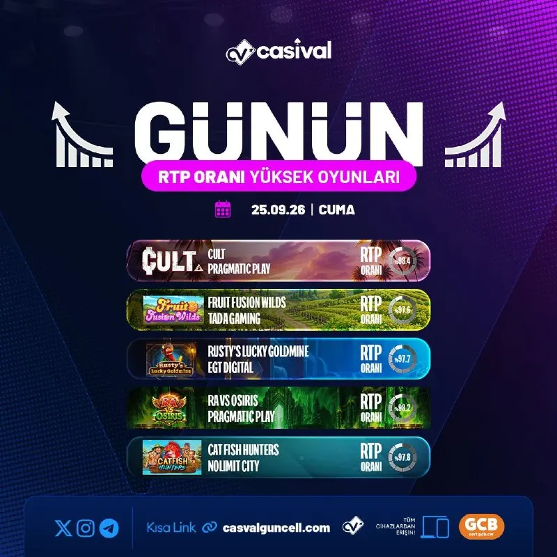 🪙 RTP Oranı Yüksek Oyunlar İle Kazan! 🤑 Şimdi Harekete Geç, Kazancını Katla! 🐝…
