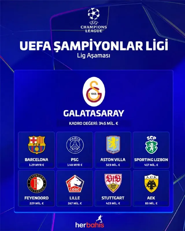 #ChampionsLeague 'de 🇹🇷 #Galatasaray 'ın rakipleri belli oldu. ✅ 🇪🇸 #Barcelona 🏠 🇫🇷 #PSG…