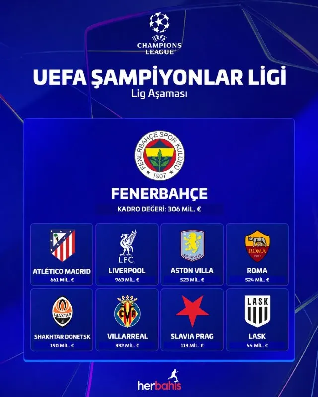 #ChampionsLeague 'de 🇹🇷 #Fenerbahçe 'nin rakipleri belli oldu. ✅ ✈️ Atletico Madrid 🏟️…