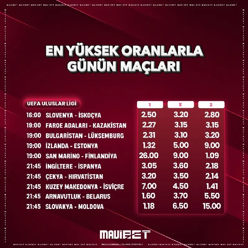 ⚽️Günün maçlarında en yüksek oranlar #Mavi'de! ✅ Hemen tercihini yap, kazanan sen ol! 📍…