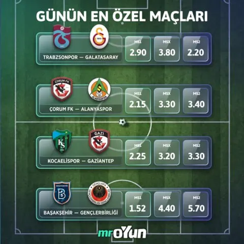 ⚽️ GÜNÜN EN ÖZEL MAÇLARI! Süper Lig’de Cumartesi programı dopdolu! 👀⚽️ 🕔 17:00 | Çorum FK…