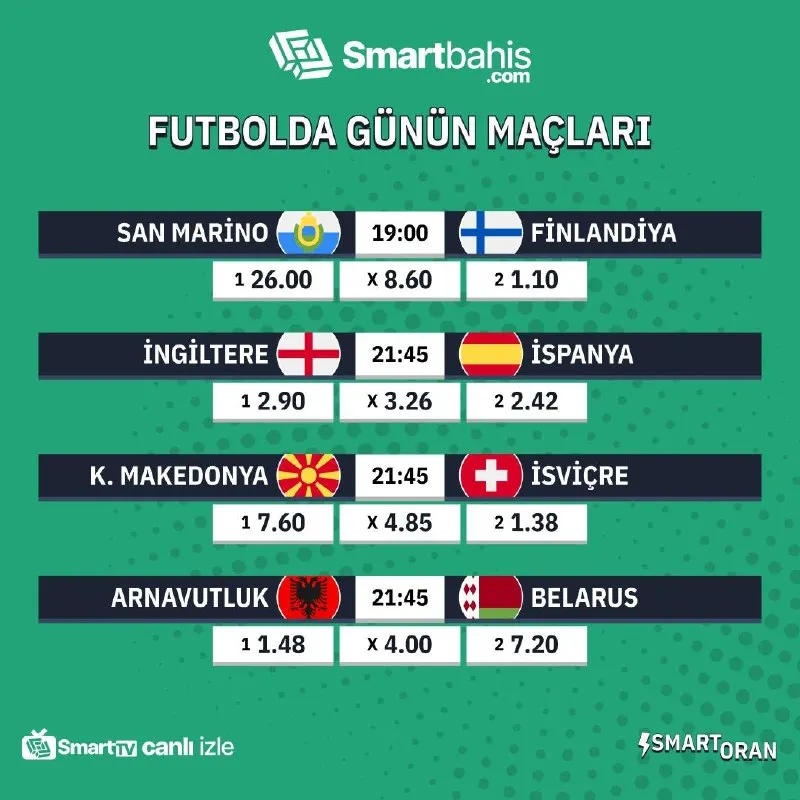 ⚽️ Cumartesi'nin fikstürü hazır! Günün karşılaşmaları, rekabet ve 90 dakikalık mücadele…