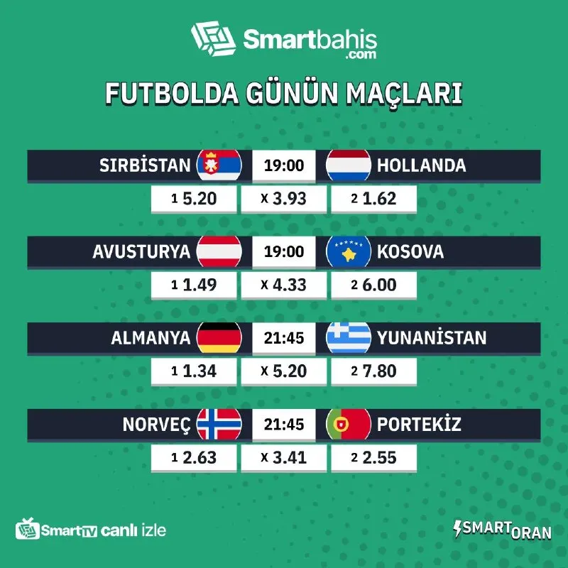 ⚽️ Kramponlar sahaya çıkıyor, futbolun temposu yükseliyor! Bugünün maçlarını kaçırma! ➡️…
