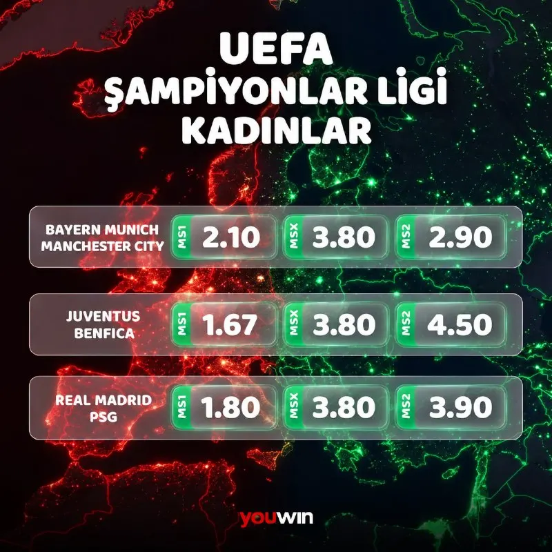 🏆 UEFA Şampiyonlar Ligi Kadınlar’da bugünün maçları! Avrupa’nın devleri bugün sahada! ⚽️🔥…