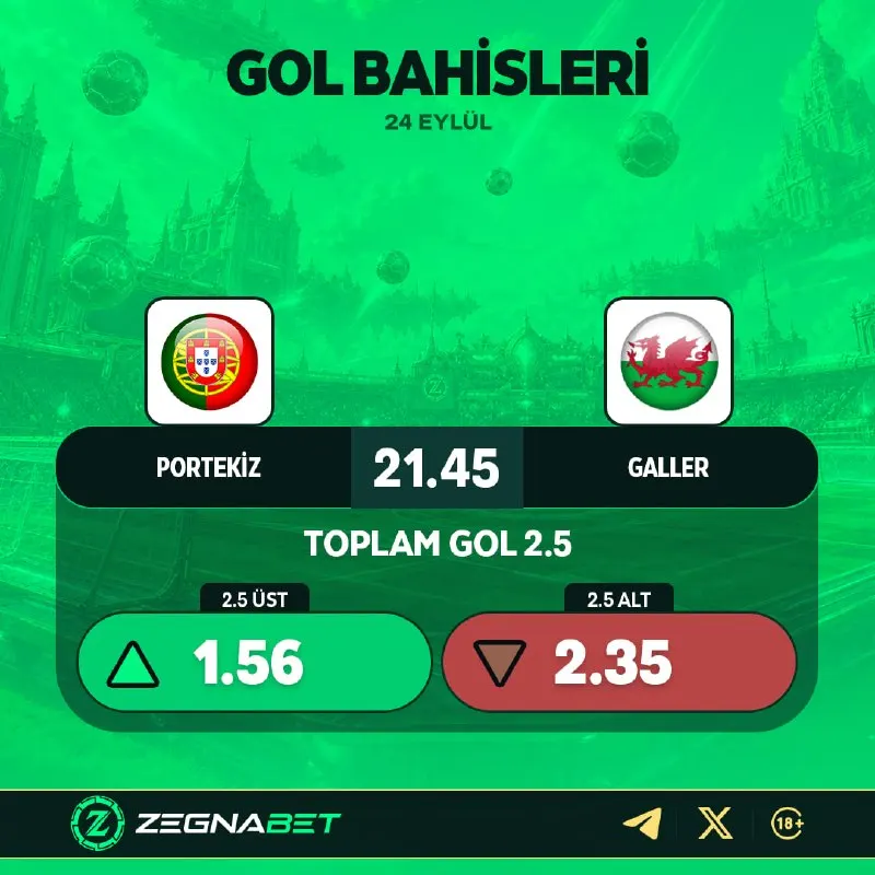 PORTEKİZ - GALLER MAÇINDA 3️⃣ GOL OLUR MU? Galler daha önceki iki maçta Portekiz'e hiç…