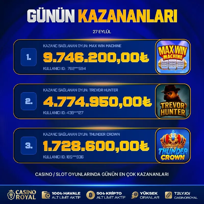 💥 MAX WIN MACHINE ZİRVEYİ TAMAMLADI ✅ Trevor Hunter ve Thunder Crown gecenin ilk üçünde…